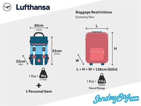 lufthansa checked baggage rules.